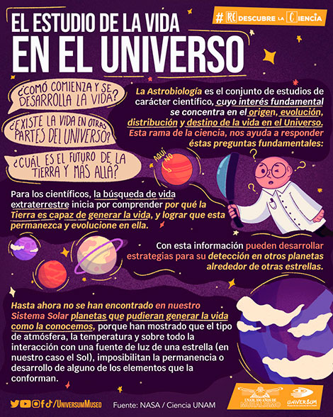 Astrobiología-infografía